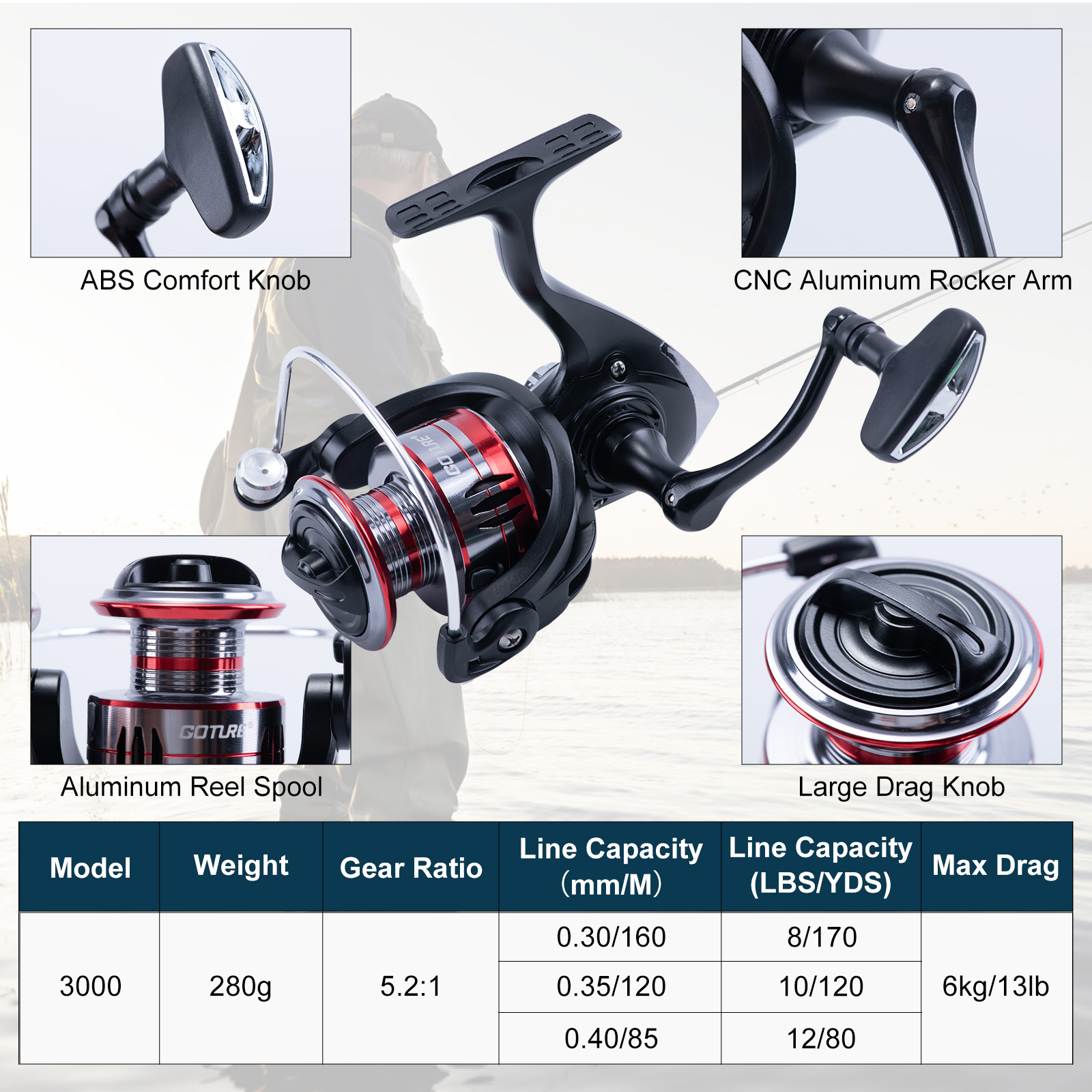 Goture Set Canna da Pesca Tele - Fishing Lure Spinner recensione e prezzo