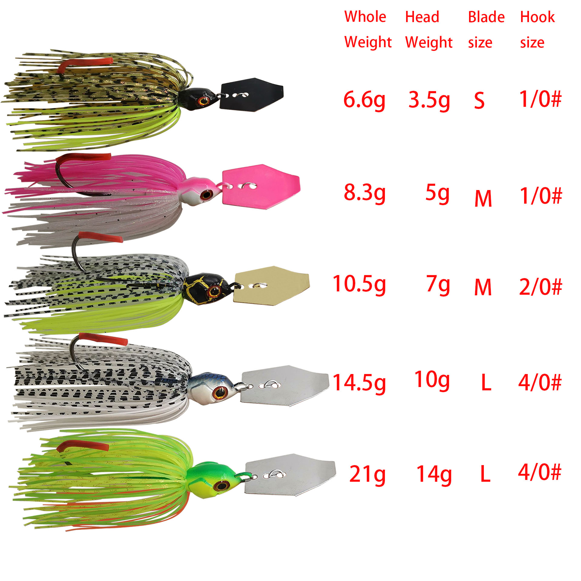Mycena 7G/9G/11G/14G/21G richi - Fishing Lure Buzzbait recensione e prezzo