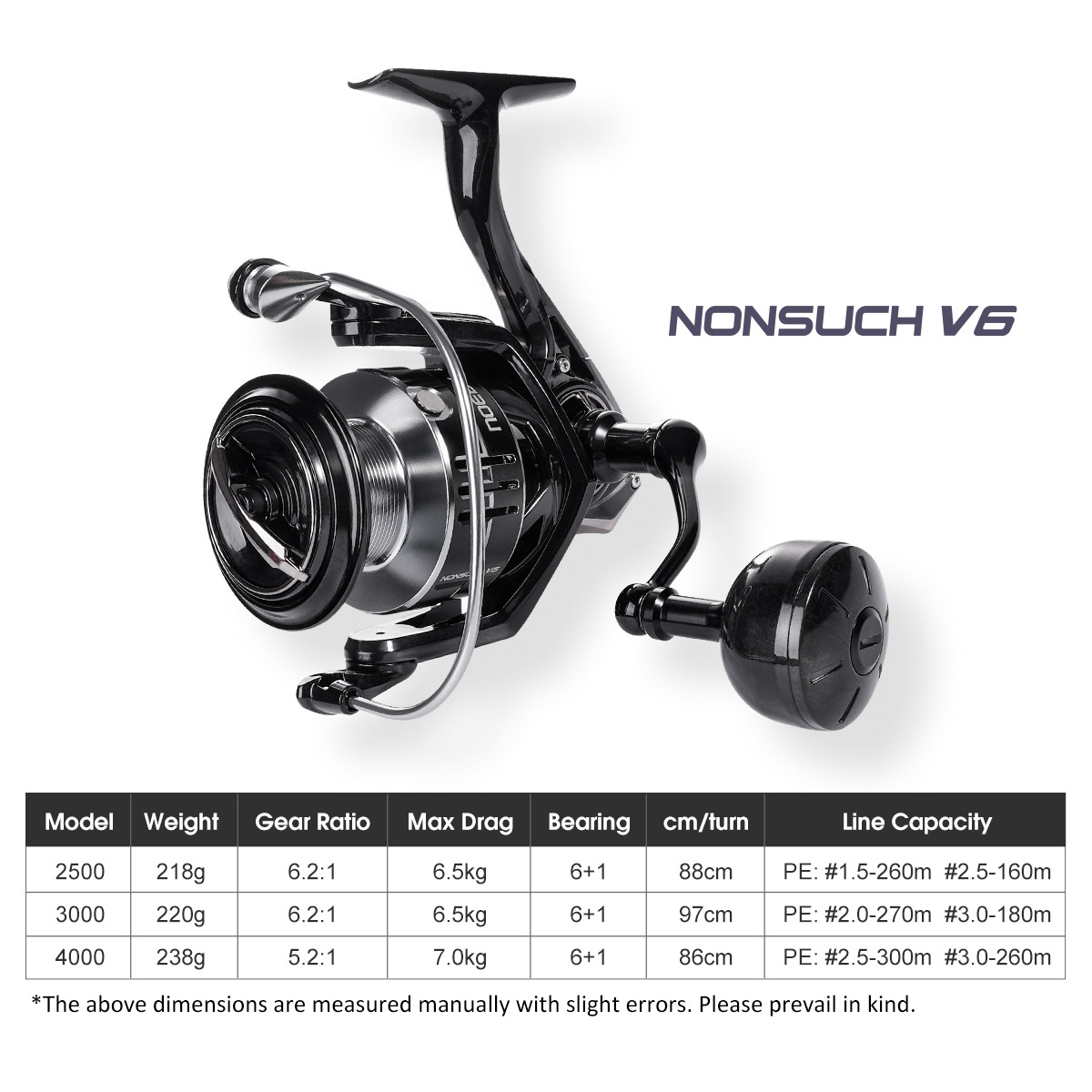 Noeby Mulinello da pesca con f - Abu Garcia Reel Max recensione e prezzo