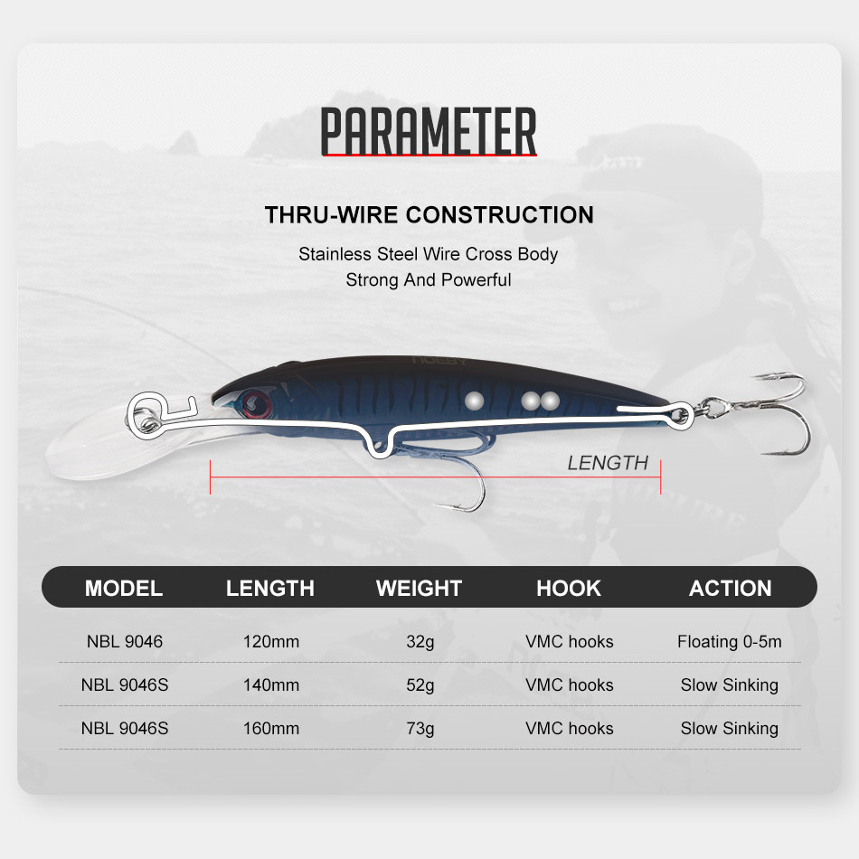 NOEBY 2PCS 16cm 74.7g 12cm 30g - Fishing Lure Popper recensione e prezzo