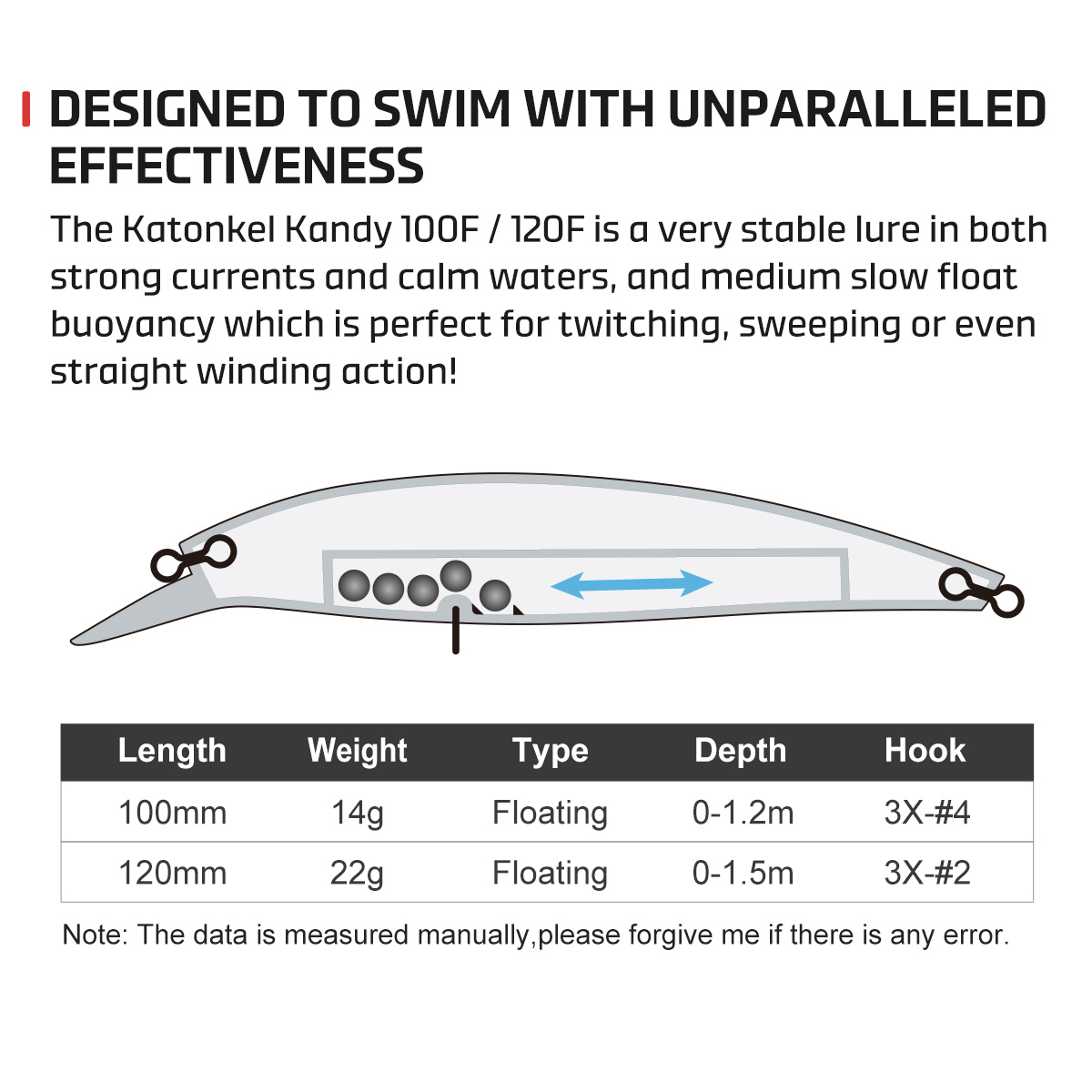 NOEBY Esche Artificiali Minnow - Fishing Lure Jerkbait recensione e prezzo